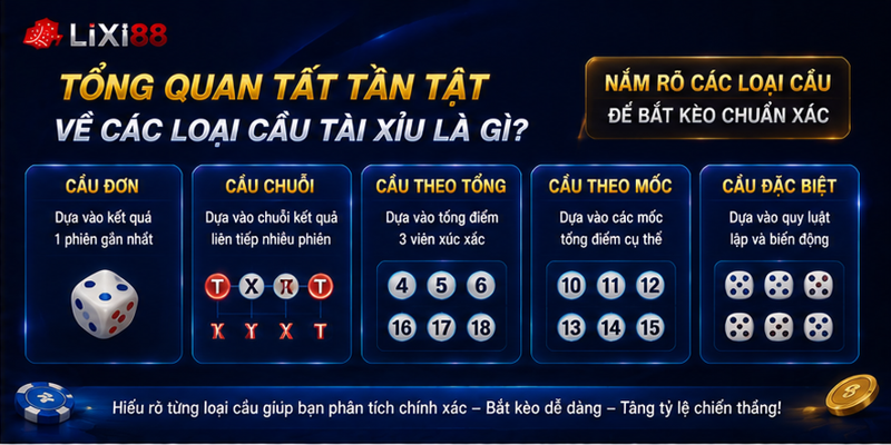Tổng quan tất tần tật về các loại cầu tài xỉu là gì? Tổng quan tất tần tật về các loại cầu tài xỉu là gì?