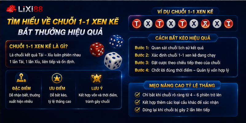 Tìm hiểu về chuỗi 1-1 xen kẽ bắt thưởng hiệu quả Tìm hiểu về chuỗi 1-1 xen kẽ bắt thưởng hiệu quả