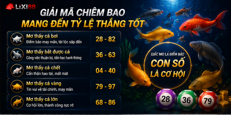 Giải mã chiêm bao mang đến tỷ lệ thắng tốt Giải mã chiêm bao mang đến tỷ lệ thắng tốt