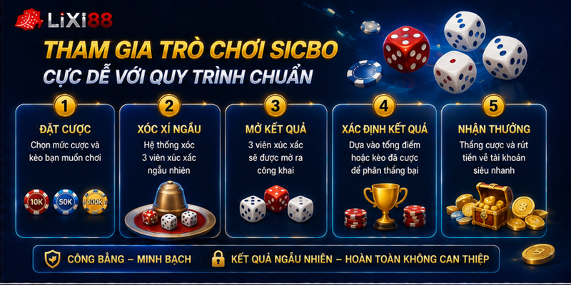 Tham gia trò chơi sicbo cực dễ với quy trình chuẩn Tham gia trò chơi sicbo cực dễ với quy trình chuẩn