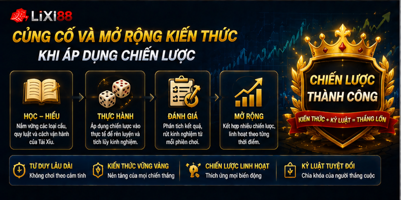 Củng cố và mở rộng kiến thức khi áp dụng chiến lược Củng cố và mở rộng kiến thức khi áp dụng chiến lược