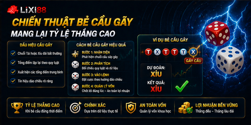 Chiến thuật bẻ cầu gãy mang lại tỷ lệ thắng cao Chiến thuật bẻ cầu gãy mang lại tỷ lệ thắng cao